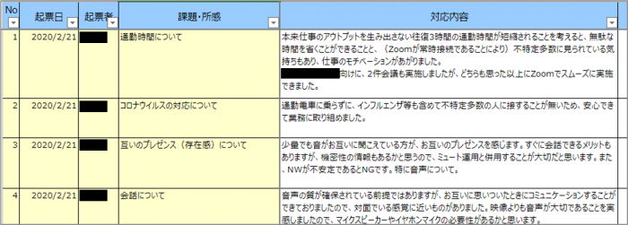 IT業界の今後について