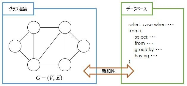 チームリーダとして気をつけたこと