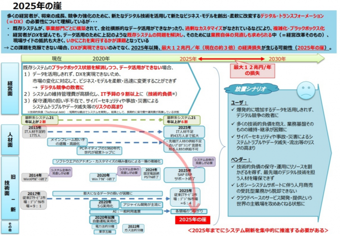 いつやるか？今でしょ！