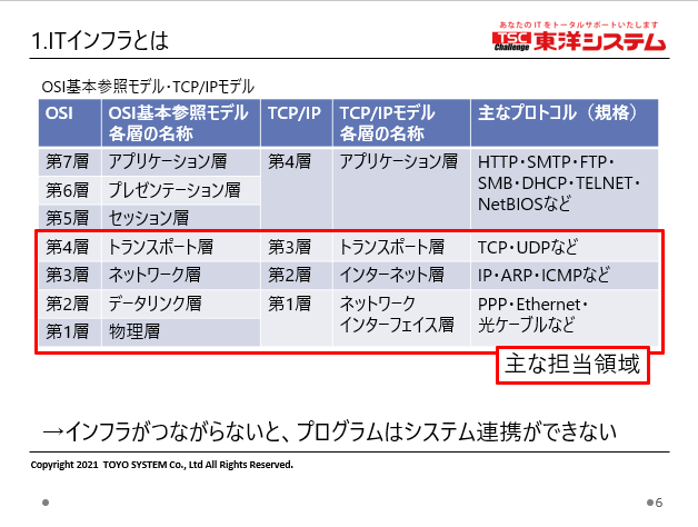 ITインフラの面白さを伝えたい